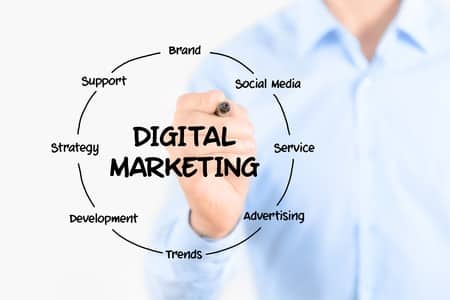 Digital Marketing Strategies